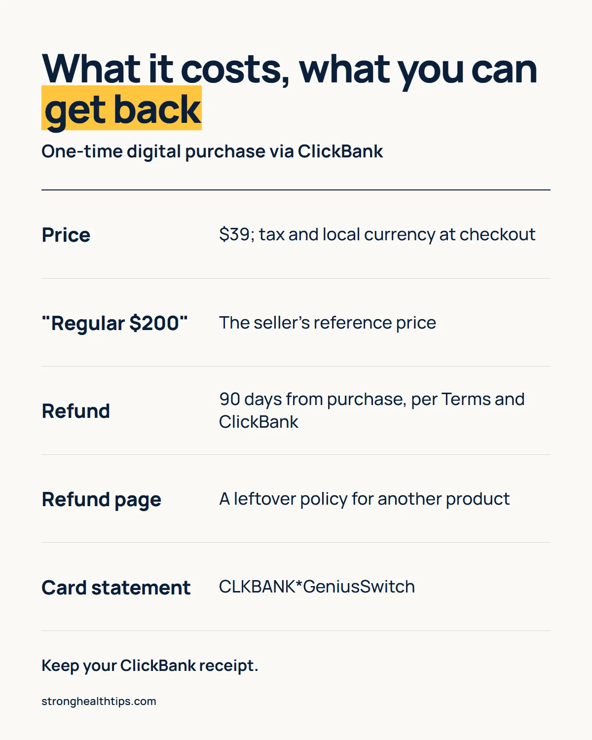 Infographic: The Genius Switch price and refund, $39 plus tax, a $200 seller reference price, 90 days from purchase, a leftover refund page and the CLKBANK*GeniusSwitch statement name